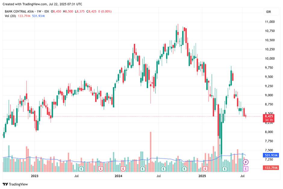IHSG Retrace ke 7.240 - Gue Lihat Ini Kesempatan Emas Buat Naik Lagi