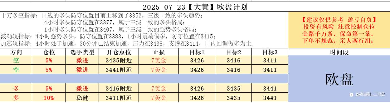 2025-07-23【大黄】欧盘计划