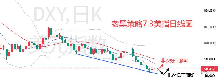 老黑策略：7.3外汇、黄金、原油分析策略
