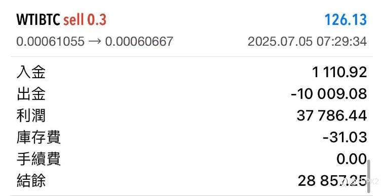 WTIBTC