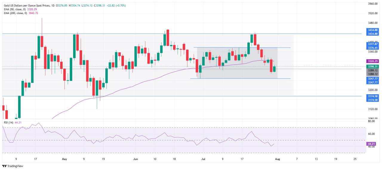 Harga Emas Antam dan Saham ANTM Tertekan, Pasar Global Masuki Fase Tunggu Jelang Data PCE AS