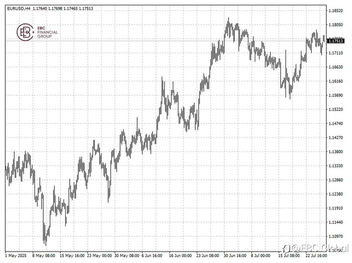 EBC Markets Briefing | Euro inches up amid positive signs