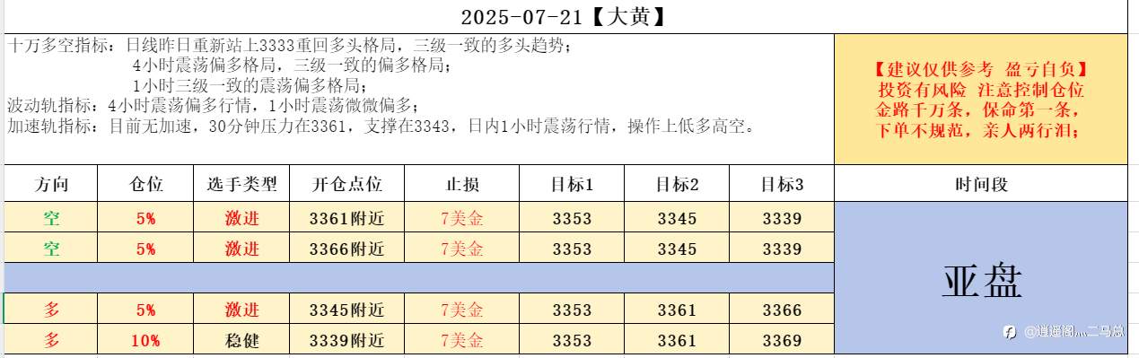 2025-07-21【大黄】亚盘计划