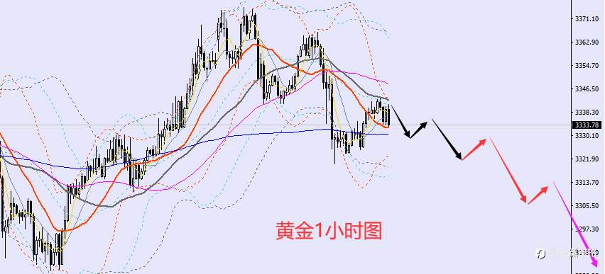 老黑策略:7.16晚盘外汇、黄金、原油分析策略