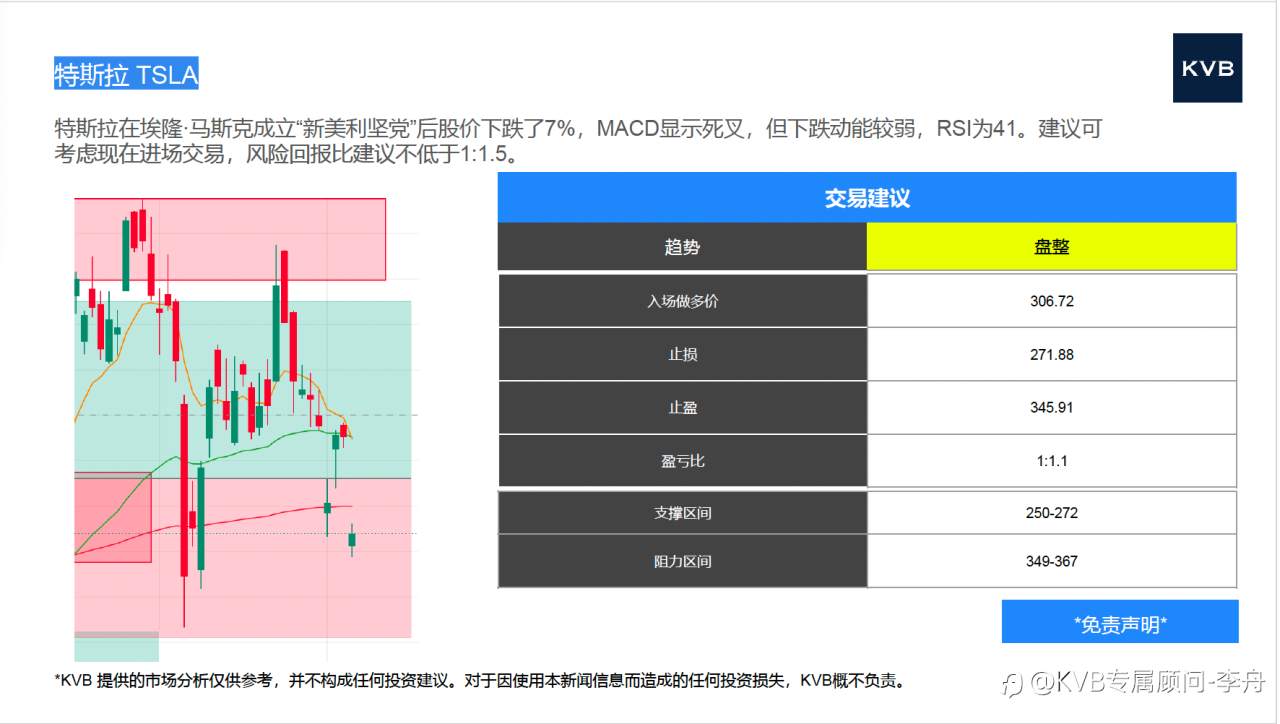 市场分析 2025年 7 月 8 日
