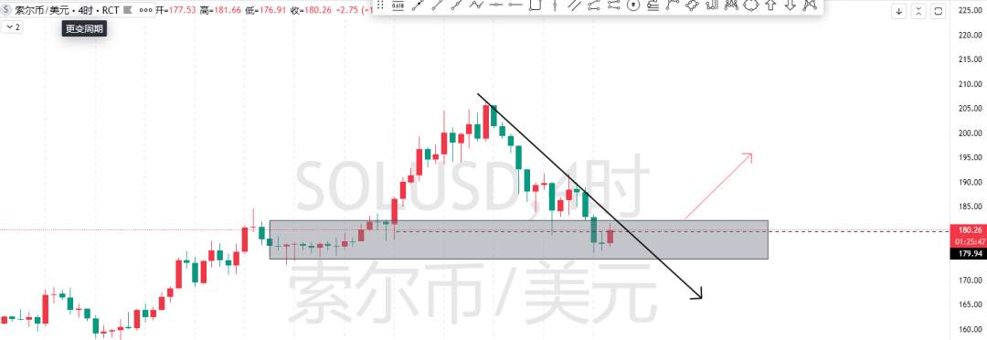 7.25(黄金外汇加密货币)交易计划