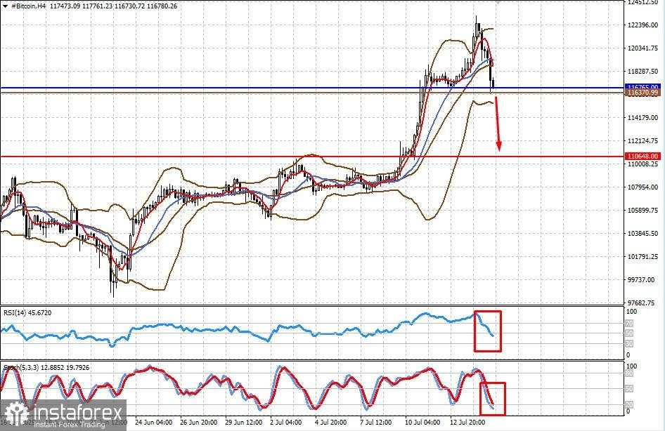 Inflasi yang Meningkat di AS Akan Mengurangi Kemungkinan Pemotongan Suku Bunga oleh The Fed (Kemungkinan Pemulihan USD/CAD dan Pertumbuhan Bitcoin)