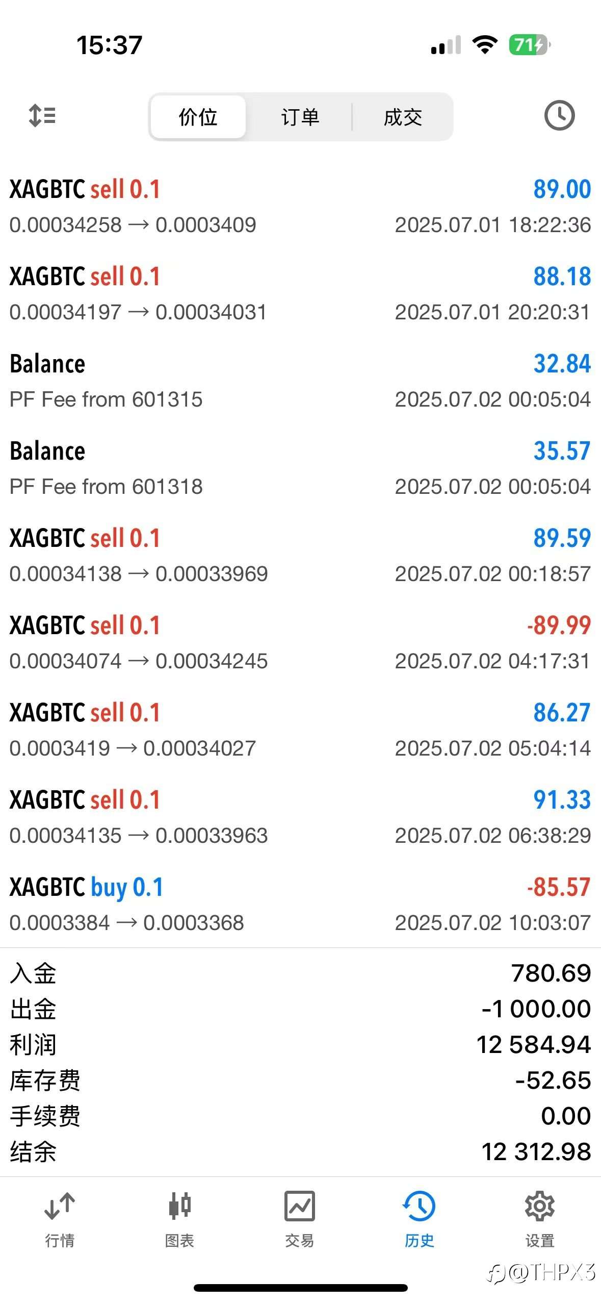 BTC/XAG今日行情