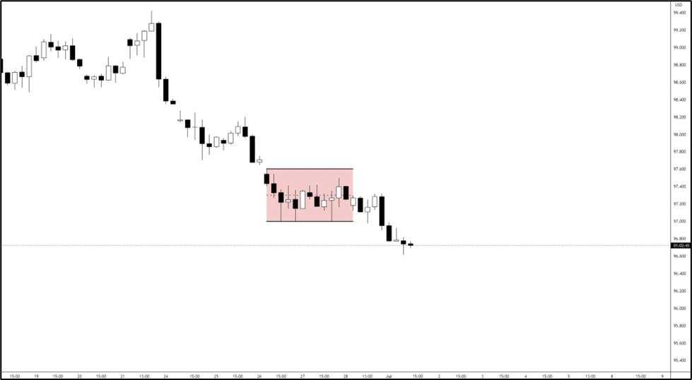 US Dollar forecast: Bullish and bearish scenario amid Fed cut bets and trade war tensions