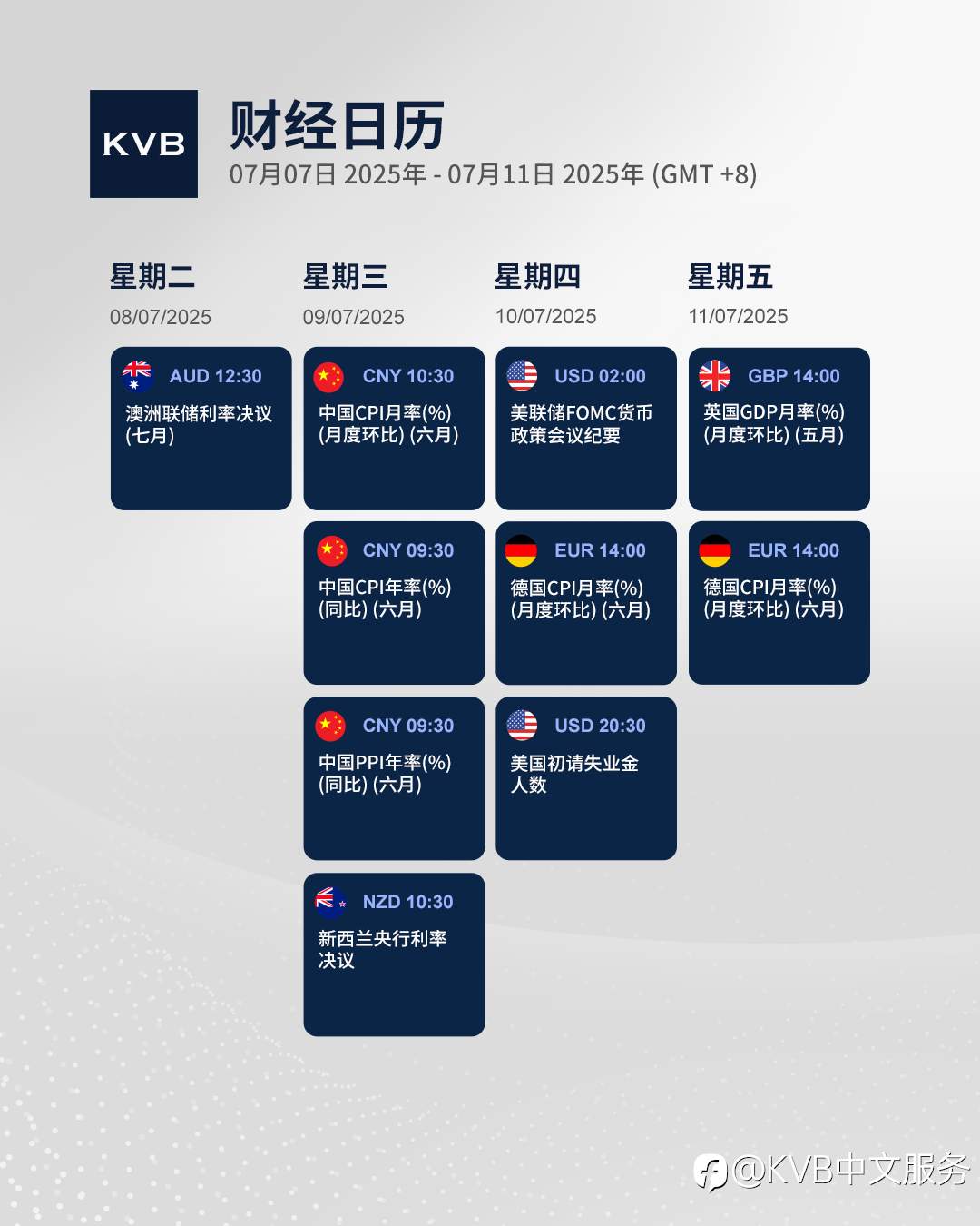 本周有哪些经济事件值得密切关注? 🤔