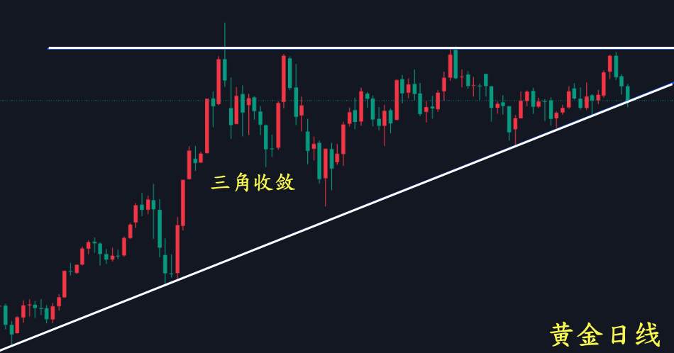 万锦晟7.28本周黄金能否转多上升？今日黄金低多看反弹