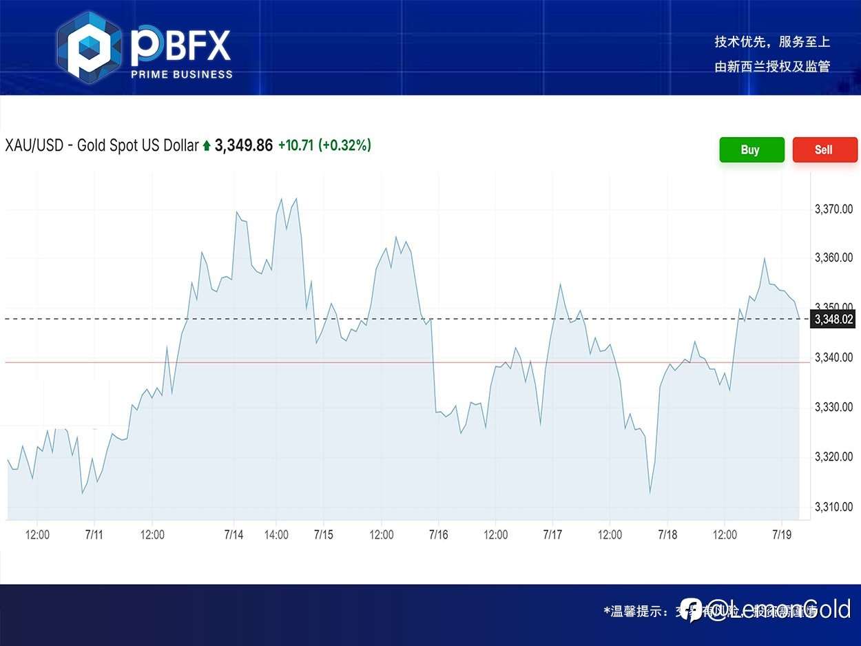 PBFX | PBFX Vietnam 黄金上涨0.3%