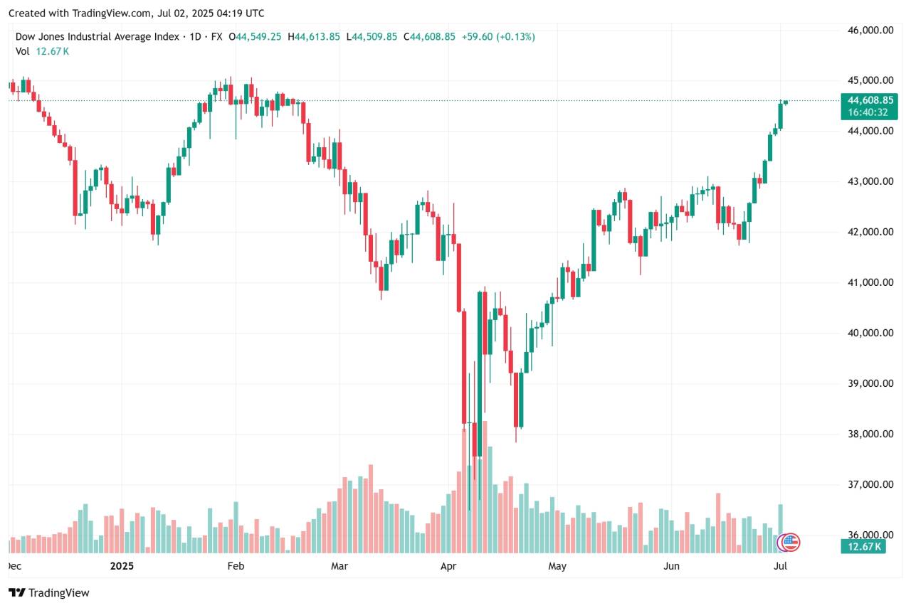 📉 Floating loss bikin stress?