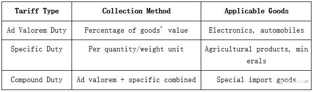 What Is Tariff? How They Affect Global Trade