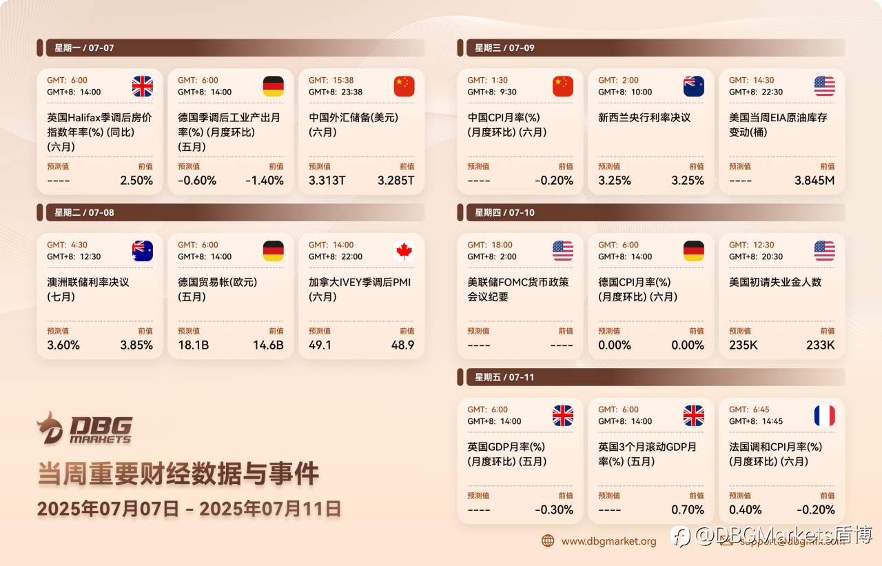 2025年7月7日-7月11日当周重要财经数据与事件