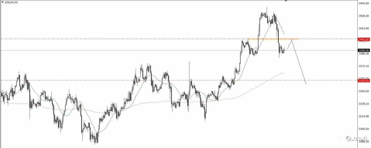 MARKET 24/7/25