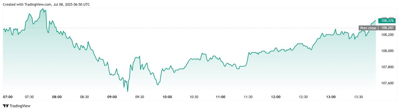 Indodax Masih Aman, Tapi Jangan Nyimpen Semua di Exchange