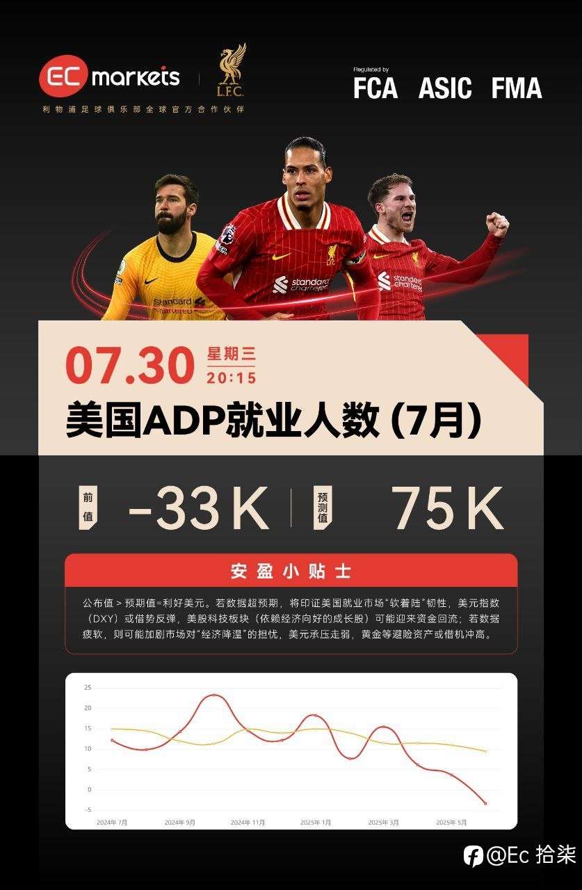 小非农、GDP报告