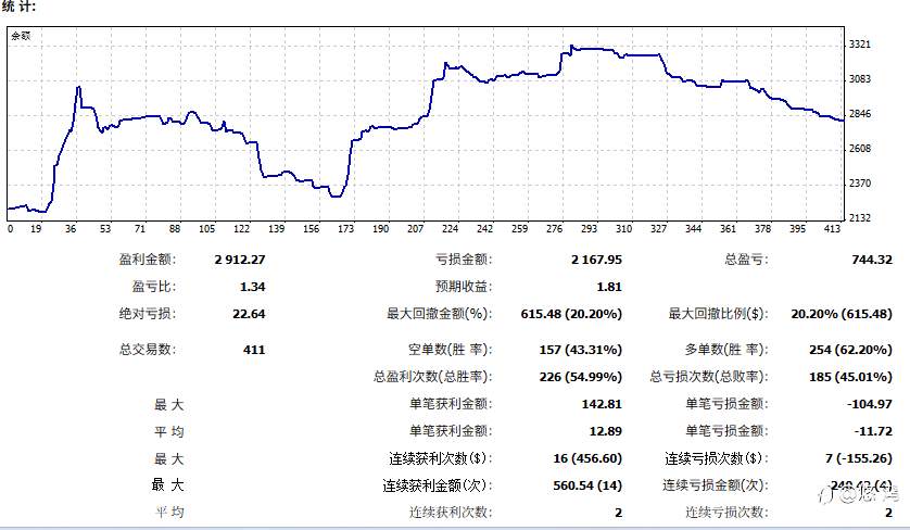 我的2025年上半年交易复盘，控制回撤为第一目标。