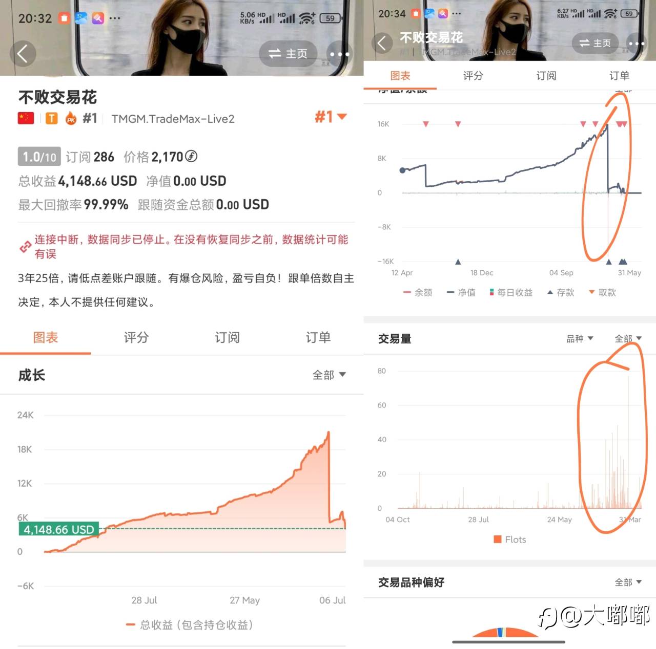 交易花败了