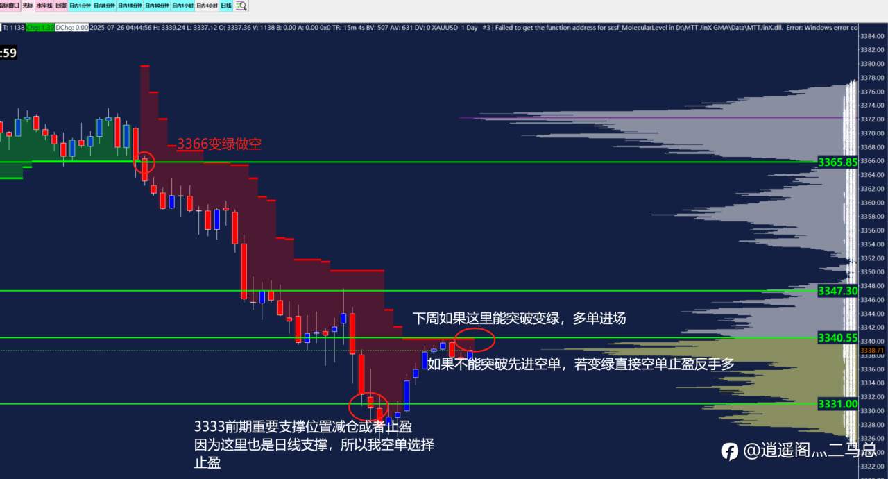 周末复盘【根据上周30分周期信号给的现价单非常给力】