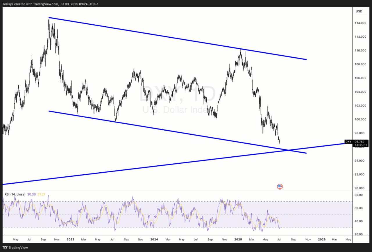Will the US jobs report tip the Fed’s hand on rates? DXY eyes key support as data looms