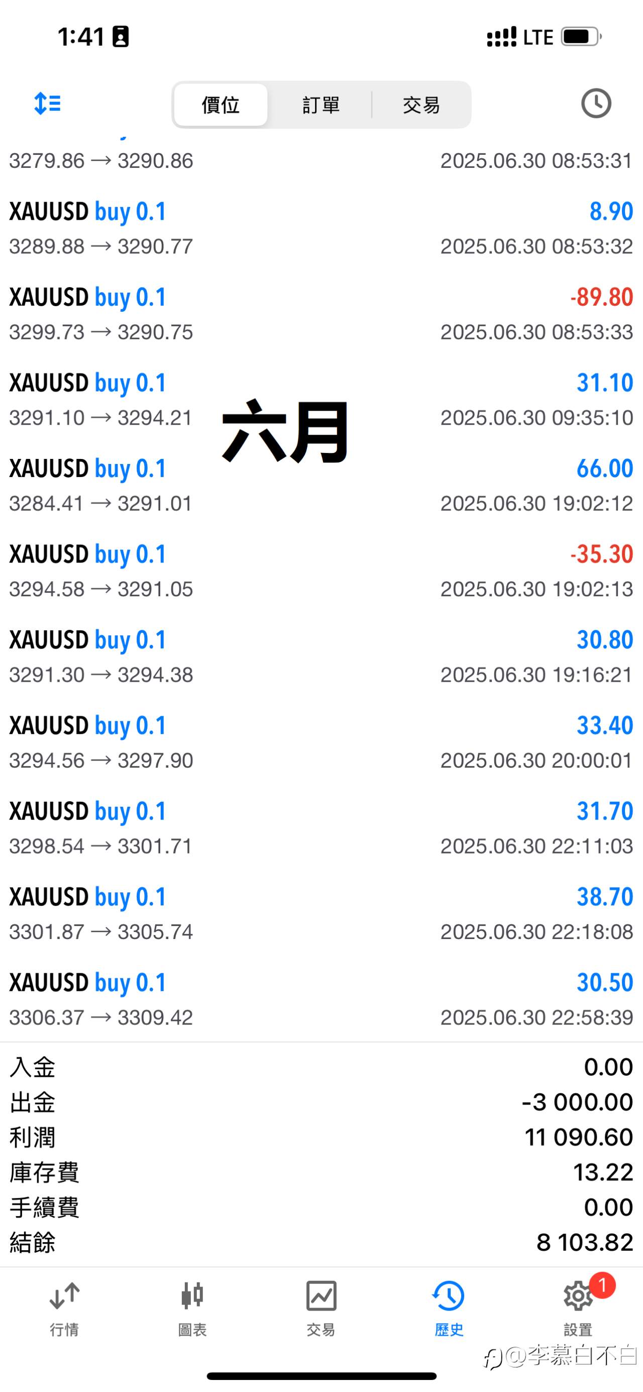 EA系统5-7月操作记录分享（0.1手）