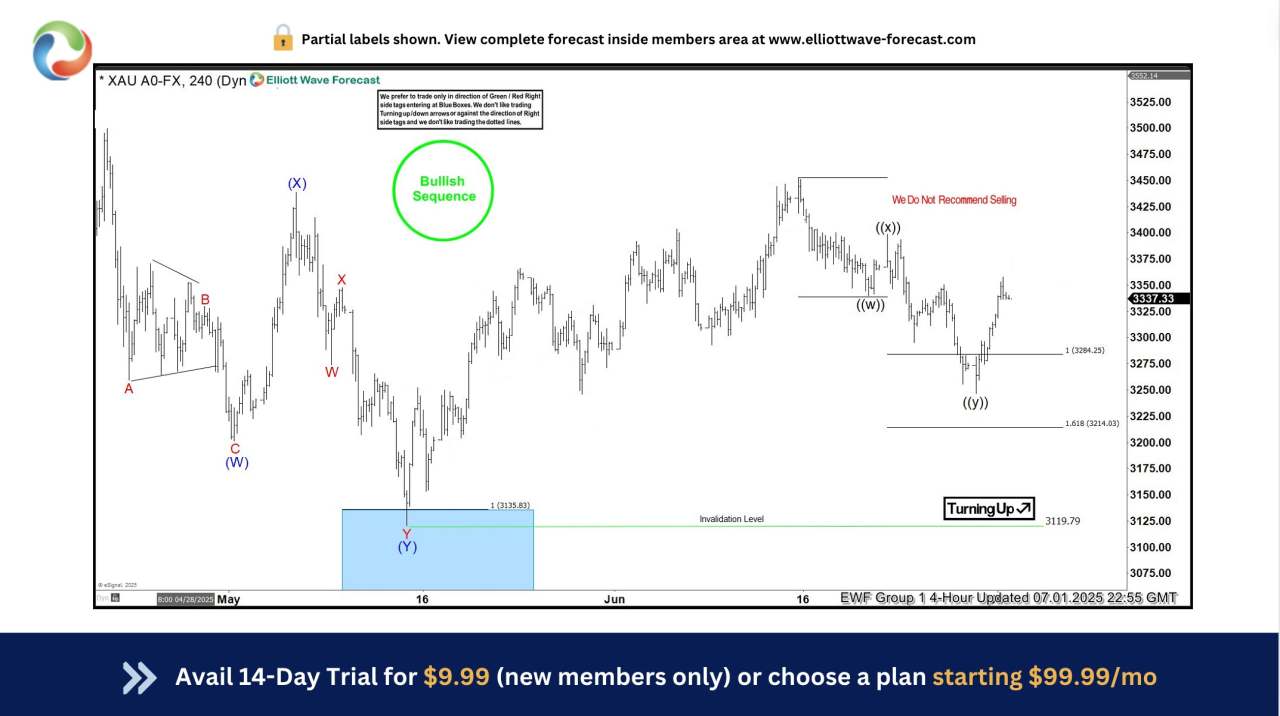 GOLD (XAUUSD) Elliott Wave: Forecasting the Rally from the Equal Legs Area