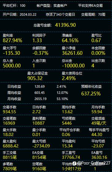 黄金外汇
