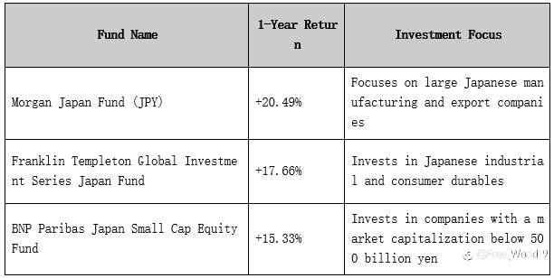 Best Time to Buy JPY? 2025 Yen Rate Trends & Exchange Tips