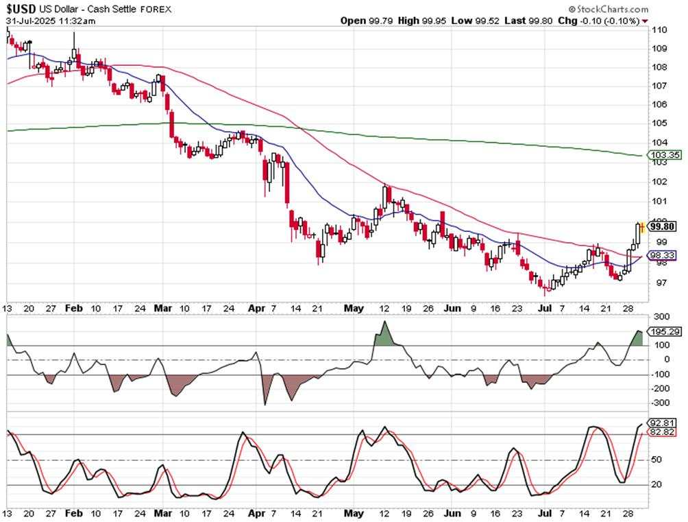Where’s that rising wedge