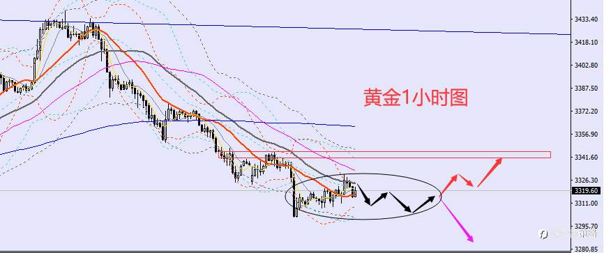 老黑策略：7.29晚盘外汇、黄金、原油分析策略
