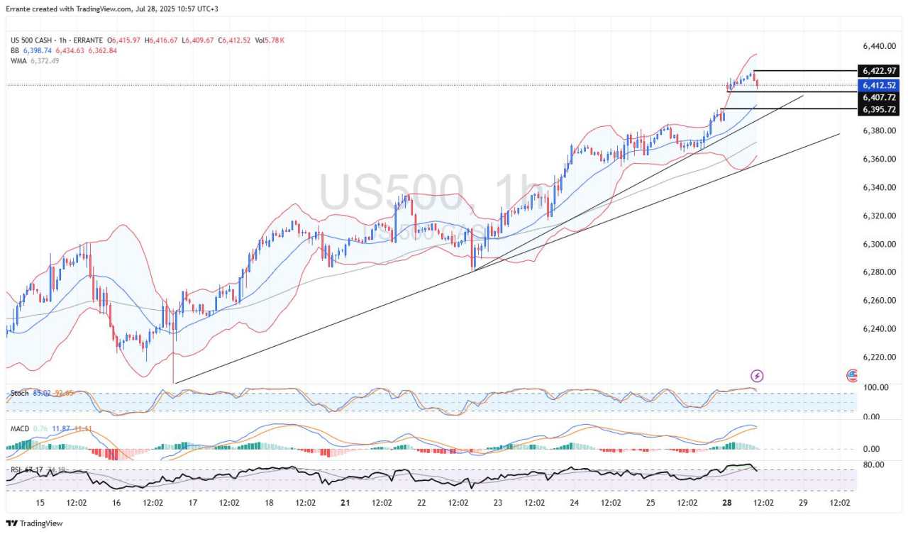 Trade tensions recede, central banks in focus: A market outlook for traders