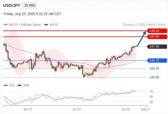 2025年7月25日-Trading Central每日策略午报