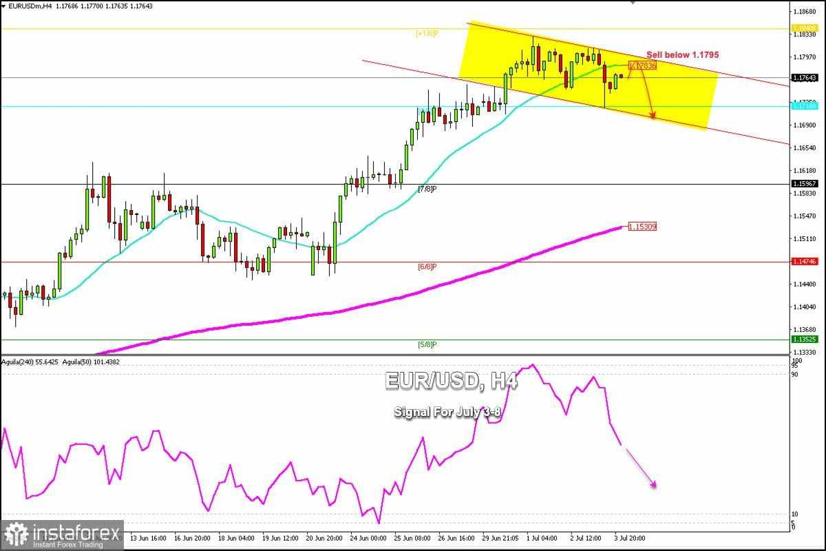 Sinyal Trading untuk EUR/USD pada 4-8 Juli 2025: jual di bawah 1,1795 (21 SMA - 8/8 Murray)