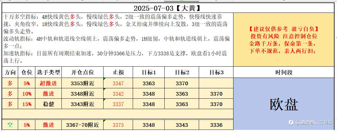 07-03欧盘计划