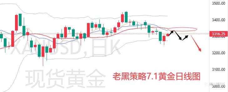 老黑策略:7.1外汇、黄金、原油分析策略