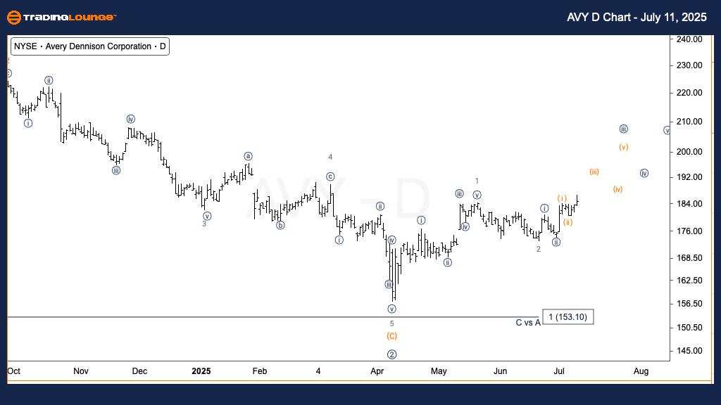 Avery Dennison Corp. (AVY) Elliott Wave technical analysis [Video]