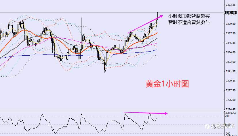 老黑策略:7.21晚盘外汇、黄金、原油分析策略