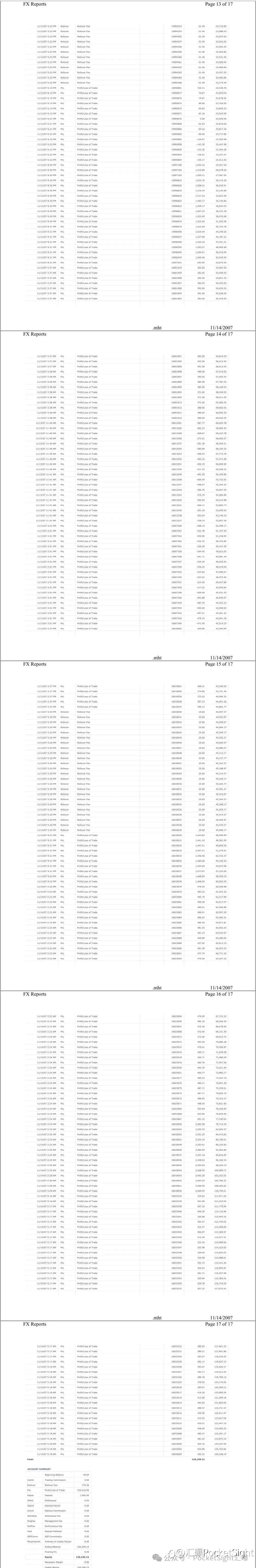 医学博士的“狂野账户”：7天从$1000变$126,000的神级操作（上篇）