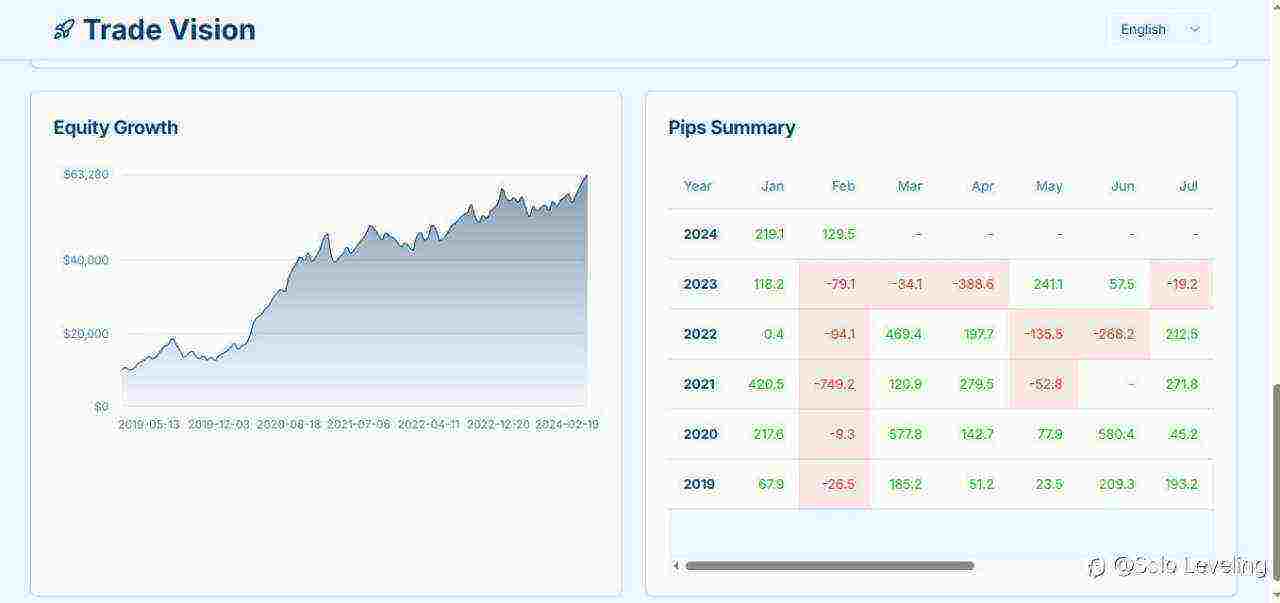 Saya Membuat Alat untuk Mencatat dan Menampilkan Hasil Backtest