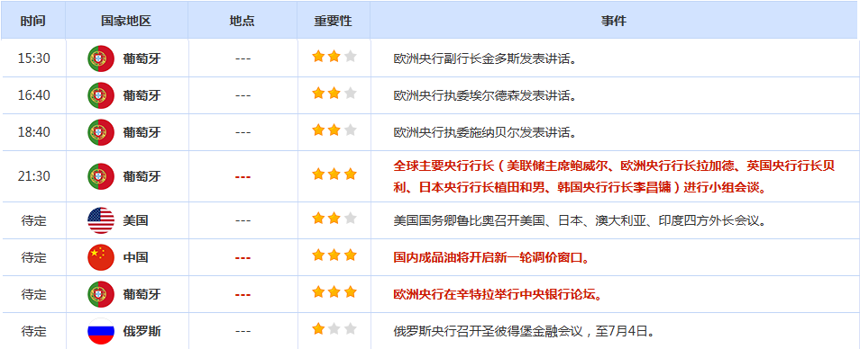 CWG资讯：市场静待美国经济数据，美元周一就向下跌，金价反弹受助于美元走弱