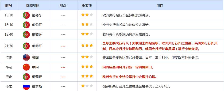 CWG资讯：市场静待美国经济数据，美元周一就向下跌，金价反弹受助于美元走弱