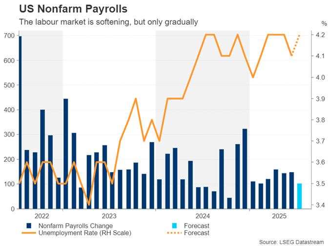 Week ahead – Fed decides ahead of NFP and tariff deadline – BoC and BoJ meet too [Video]