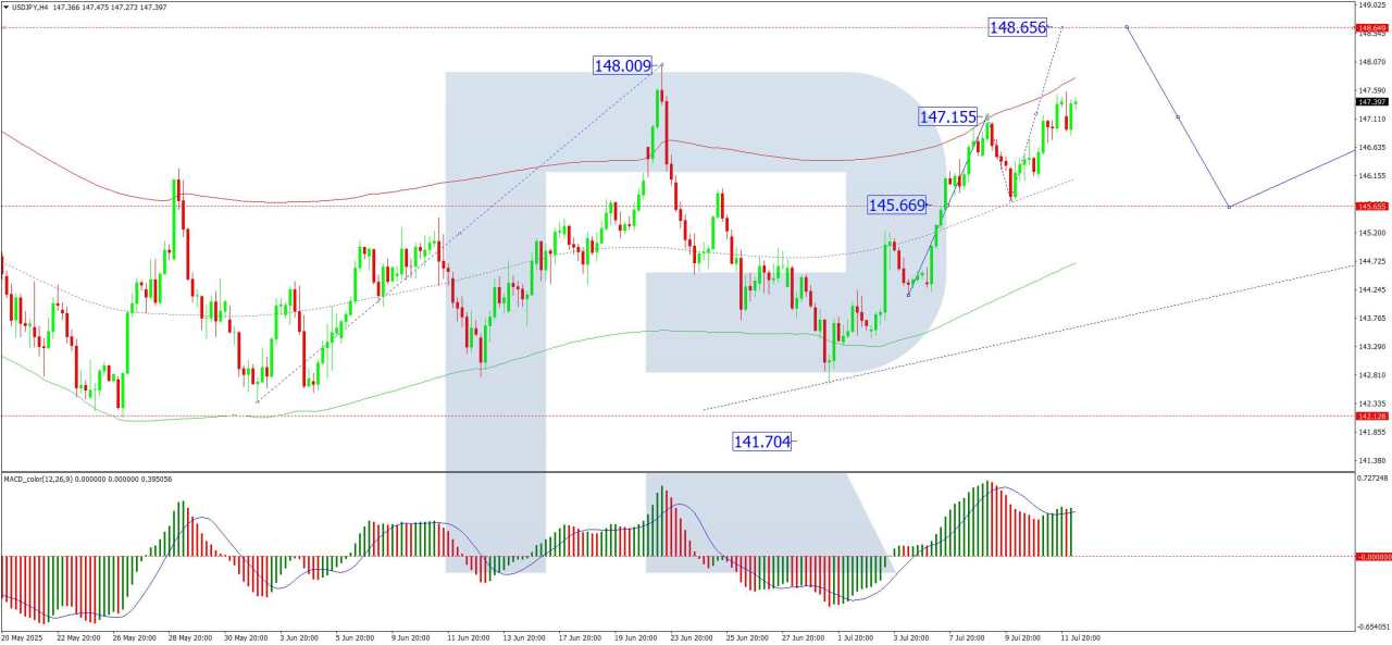 USD/JPY extends gains as market monitors US tariff policy