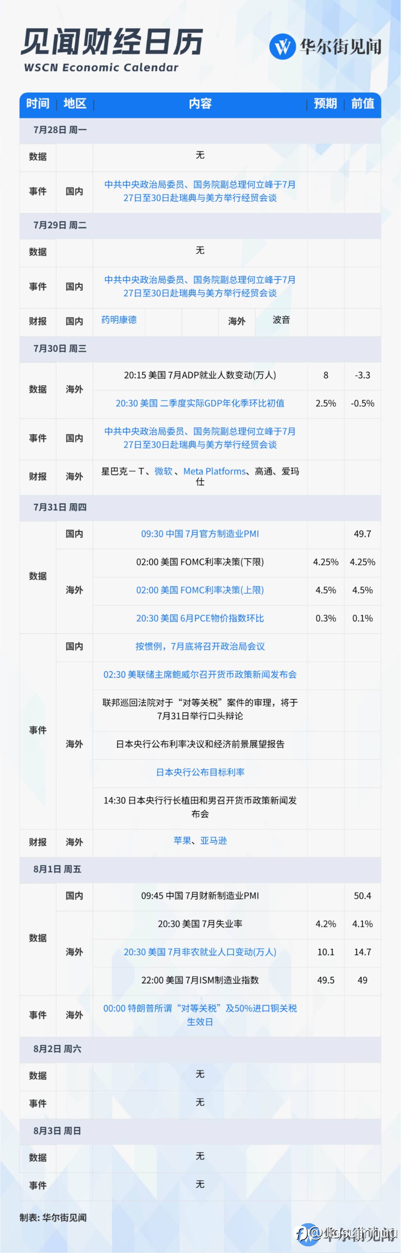 一周大事件