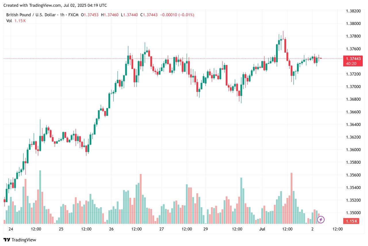 📊 Trendline asal tarik = bahaya