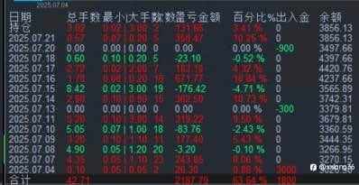 跟了社区这么多信号📶，我很失望