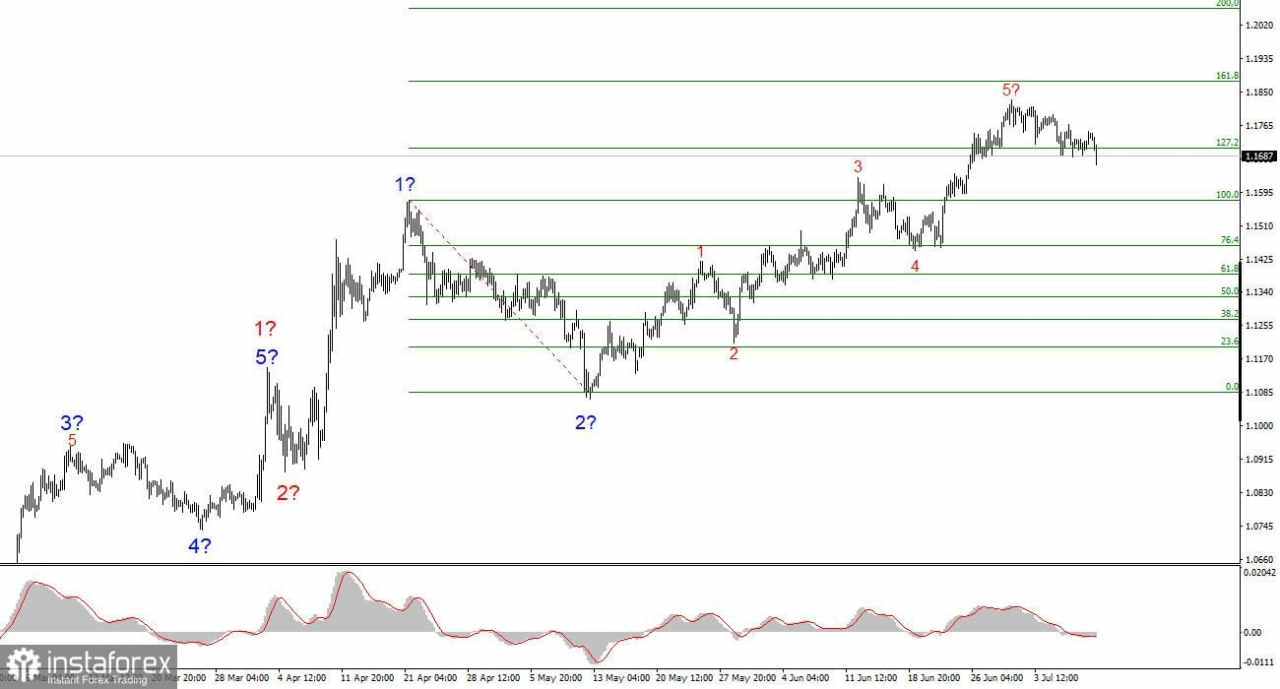 Analisis EUR/USD pada 10 Juli 2025