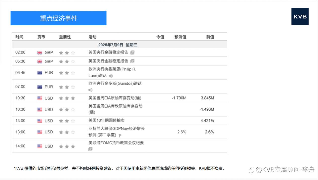 市场分析 2025年 7 月 9 日